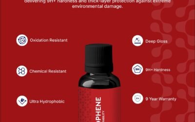 Car Detailing Ceramic Coating