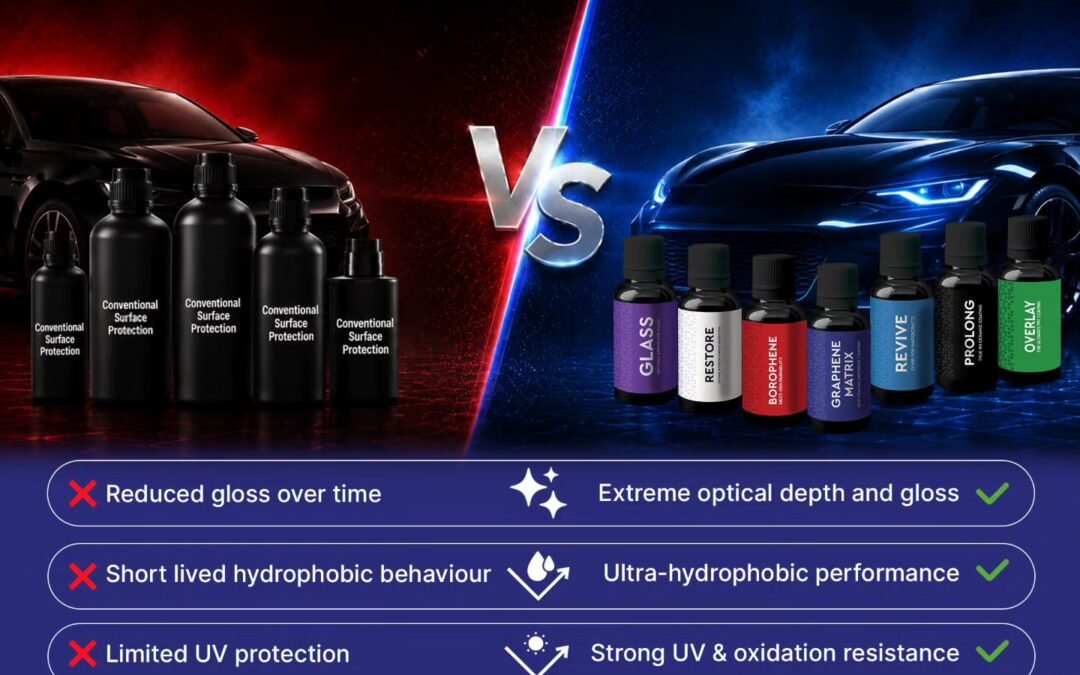Ceramic Coating for Cars: Everything Indian Car Owners Need to Know