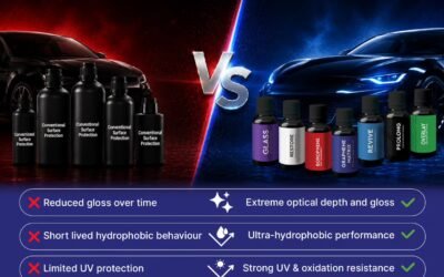 Ceramic Coating for Cars