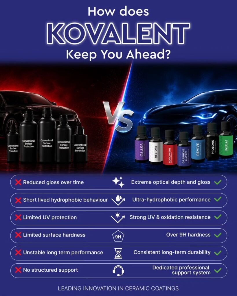 Ceramic Coating for Cars