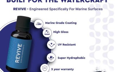 Revive – Premium Protection for Lasting Brilliance
