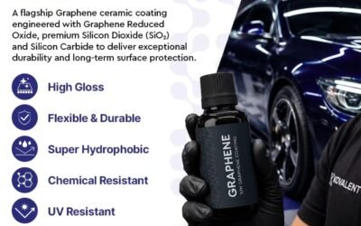 graphenecoating